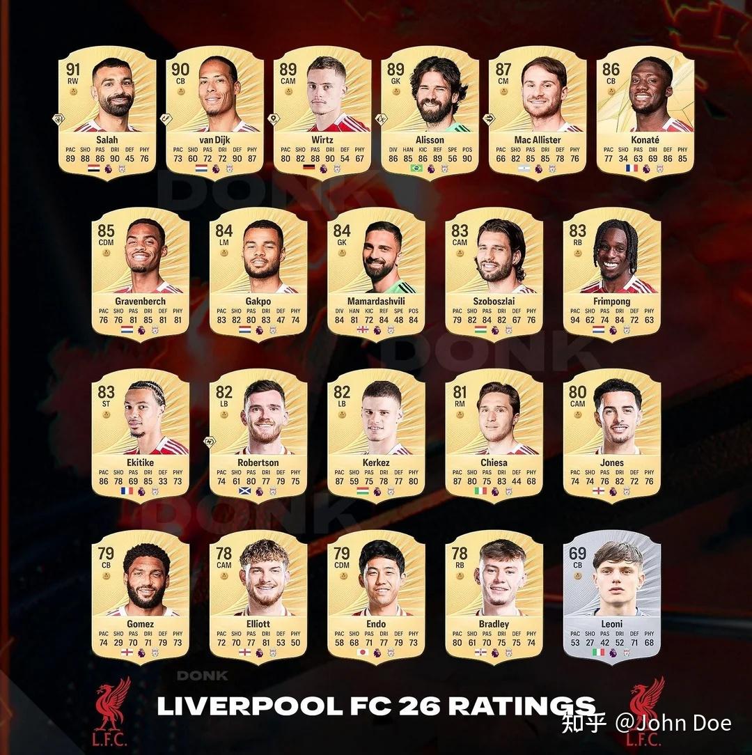 英雄联盟-国际比赛日利物浦调整名单以备欧联，完成体检环节打磨，态度坚定，身体对抗强度拉满的简单介绍